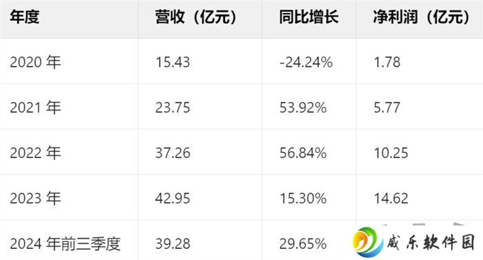 一场发布会22款新品，让市场看到了恺英网络厚积薄发的成果
