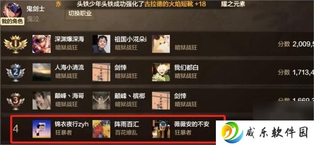 dnf手游65版本全职业强度排行榜 65级版本幻神职业新排名