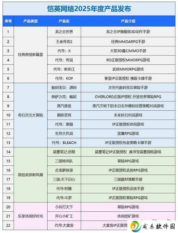 一场发布会22款新品，让市场看到了恺英网络厚积薄发的成果