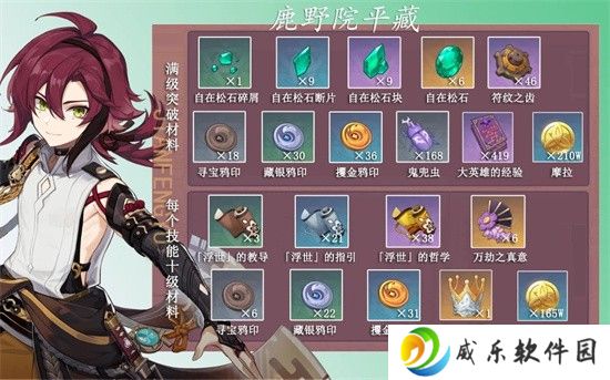 原神鹿野院平藏所需突破材料有哪些 鹿野院平藏天赋突破材料明细