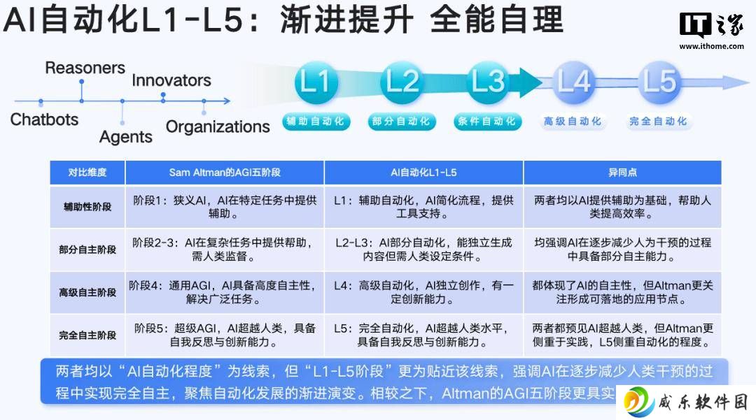 AIGC领域新风向：清华北大报告揭秘AI自动化与创造力跃迁