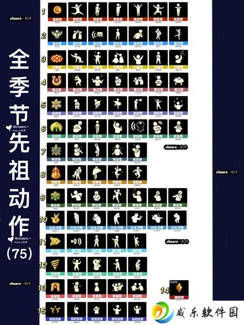 光遇鞠躬动作在哪儿拿 光遇鞠躬动作获得方法