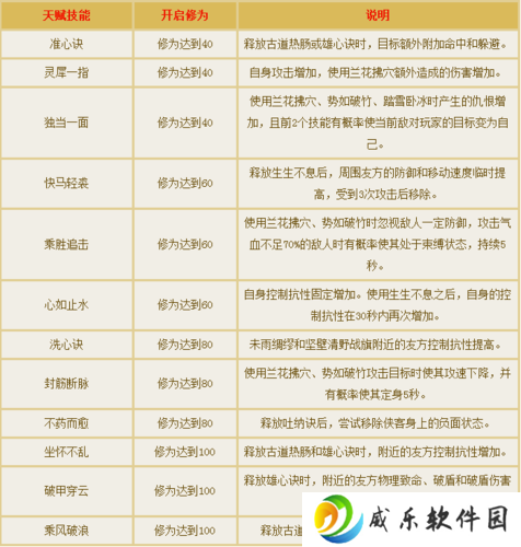 详细阅读:倩女幽魂门派闯关称号属性(倩女幽魂门派闯关疯狂攻略) 倩女幽魂门派闯关称号属性(倩女幽魂门派闯关疯狂攻略)