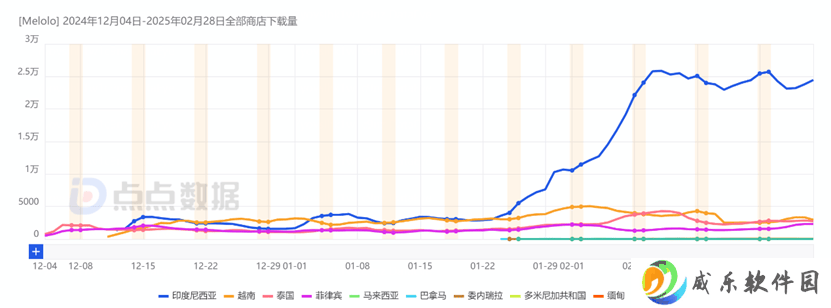 字节海外短剧Melolo：东南亚初战告捷，能否续写红果辉煌？