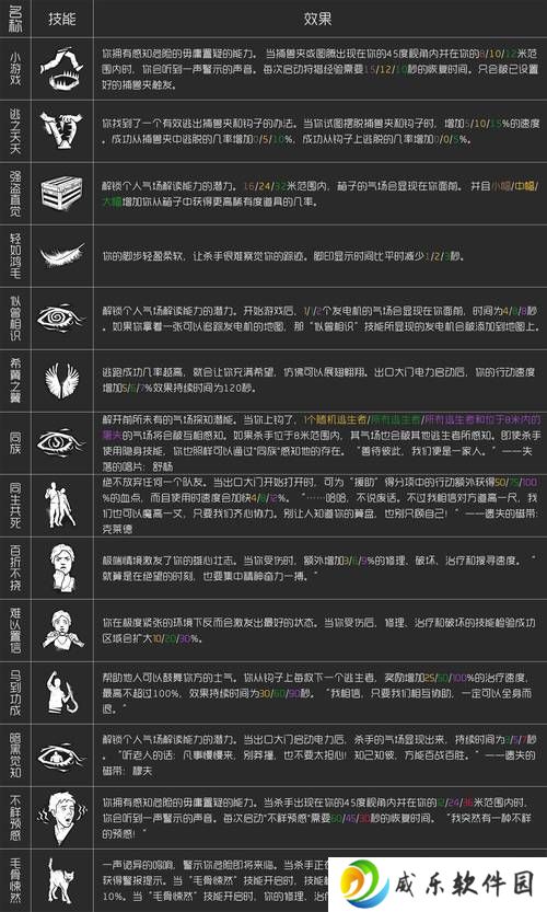 黎明杀机攻略技巧(黎明杀机进阶攻略)