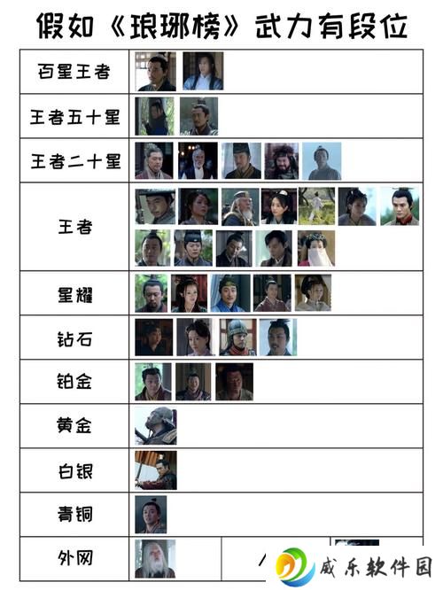 详细阅读:琅琊榜手游攻略大全(琅琊榜手游攻略) 琅琊榜手游攻略大全(琅琊榜手游攻略)