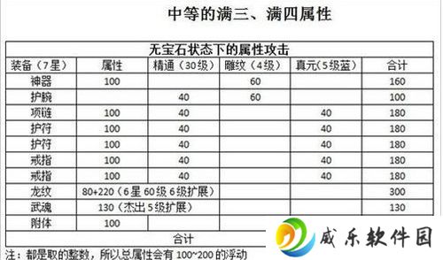 详细阅读:新天龙八部装备精通属性怎么洗(新天龙八部洗精通攻略) 新天龙八部装备精通属性怎么洗(新天龙八部洗精通攻略)