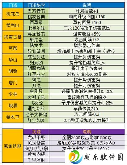 详细阅读:手游暴走大侠攻略图文(手游暴走大侠攻略) 手游暴走大侠攻略图文(手游暴走大侠攻略)