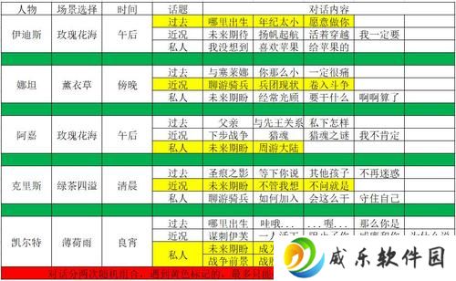 详细阅读:猎魂觉醒落银城攻略(落银城攻略) 猎魂觉醒落银城攻略(落银城攻略)