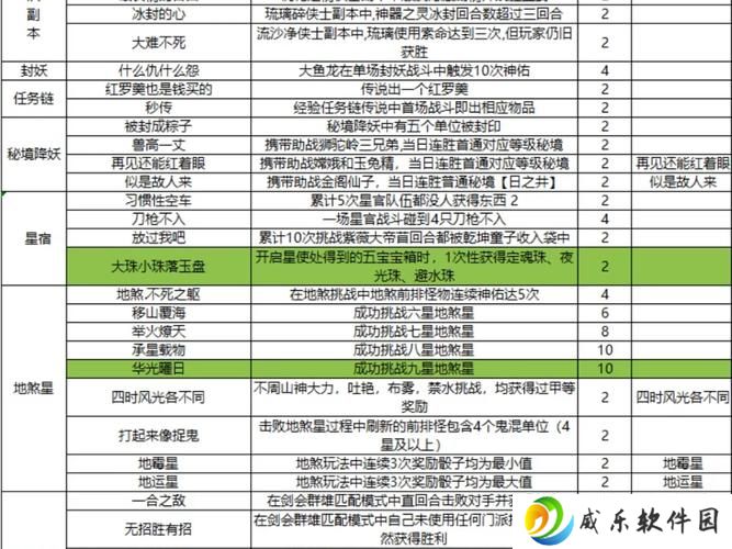 梦幻西游赚经验有哪些任务(梦幻西游赚经验攻略)
