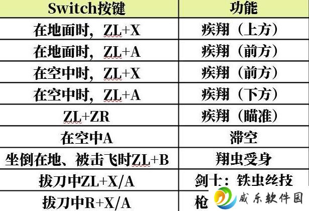 怪物猎人崛起翔虫技能怎么用 翔虫技能使用技巧