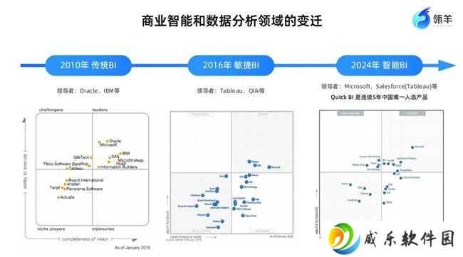 大模型+BI：瓴羊QuickBI引领企业数据智能决策新时代