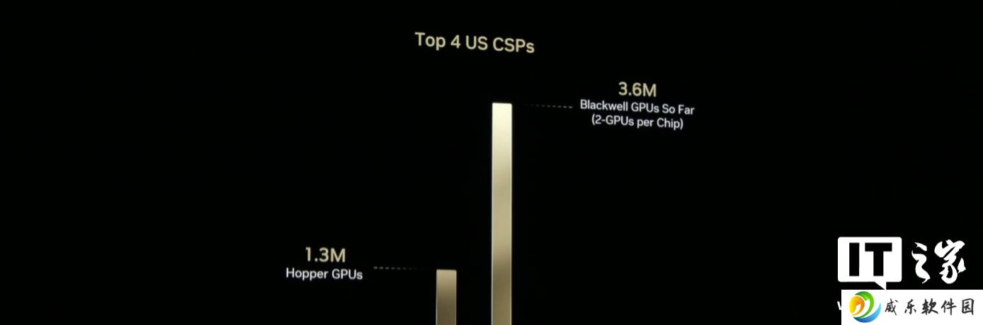 英伟达将与电信企业合作开发基于人工智能的 6G 无线通信技术