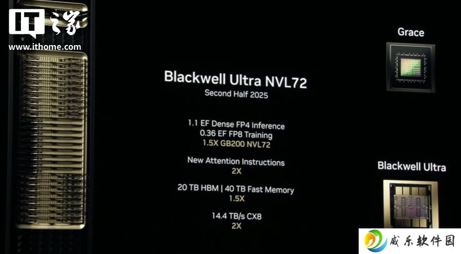 英伟达黄仁勋：以太网产品 Spectrum-X Photonics 将于 2026 年下半年推出