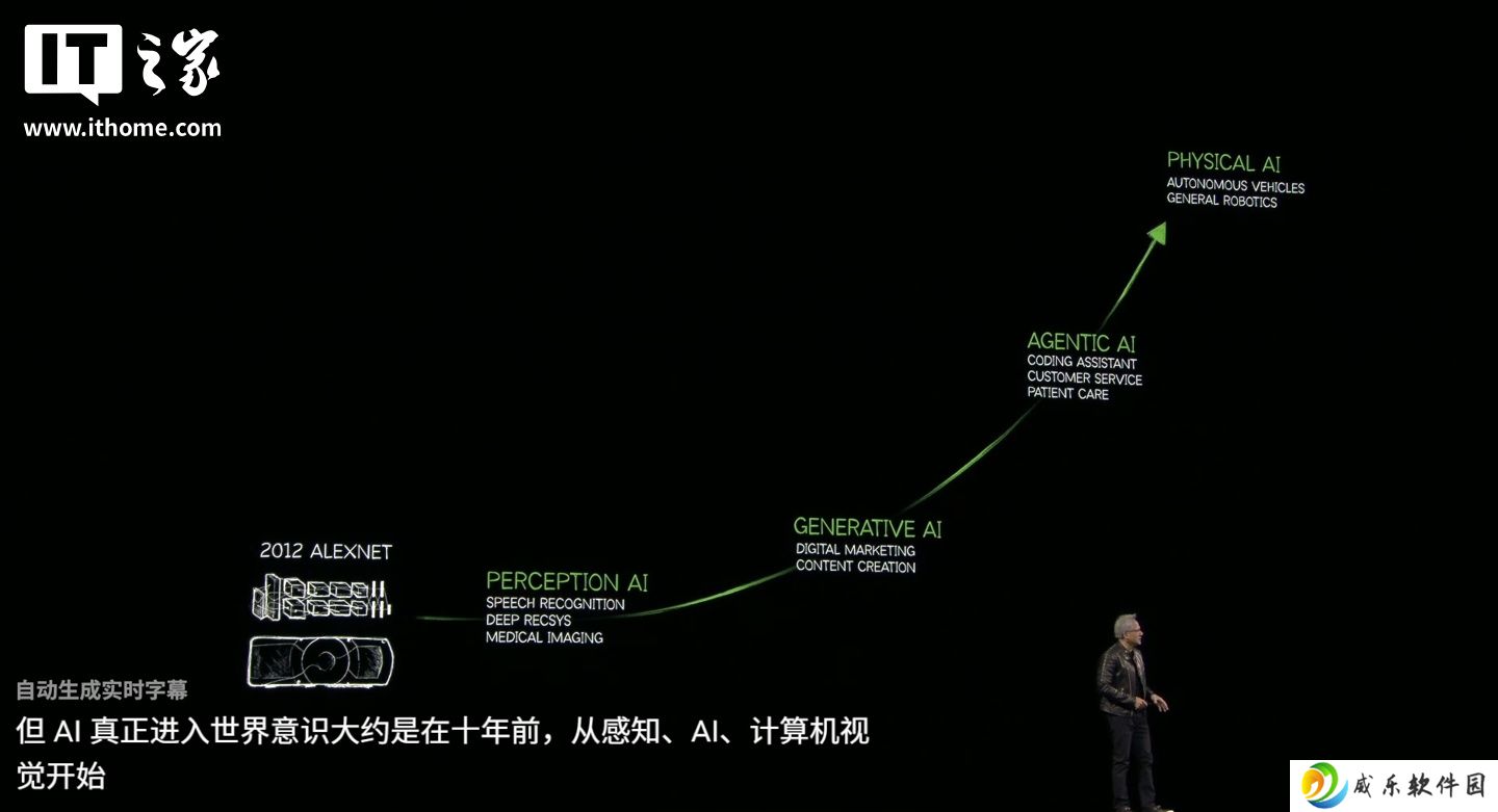 生成式 AI 已过时：英伟达黄仁勋首提 Agentic AI，后续是机器人 Physical AI