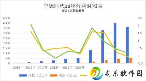 宁德时代2024财报揭秘：三大战略调整，能否穿越行业周期低谷？