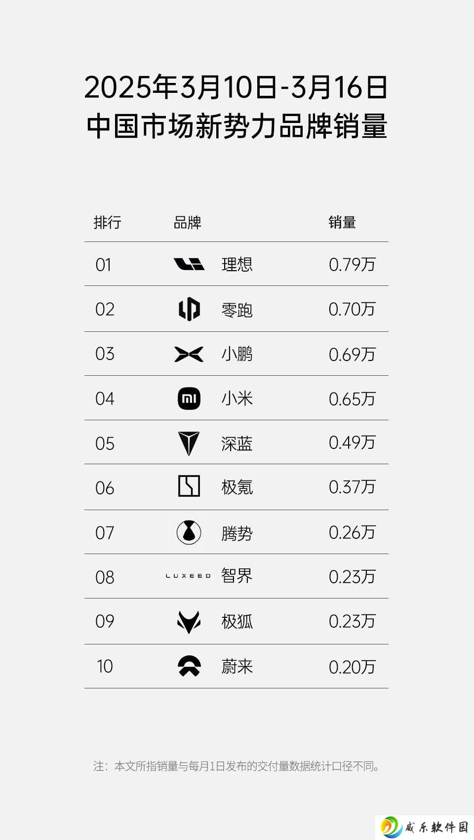 理想汽车未发周榜，网传销量榜真假难辨，谁在幕后“模仿”？