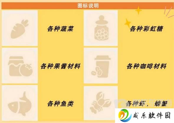 心动小镇食谱怎么获得 食谱配方大全