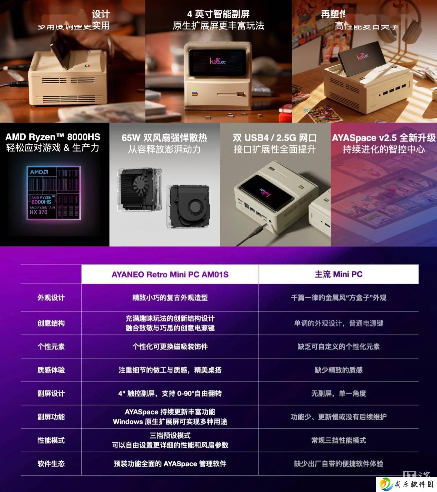 AYANEO Retro Mini PC AM01S登场：4英寸翻转副屏，性能与颜值并存！
