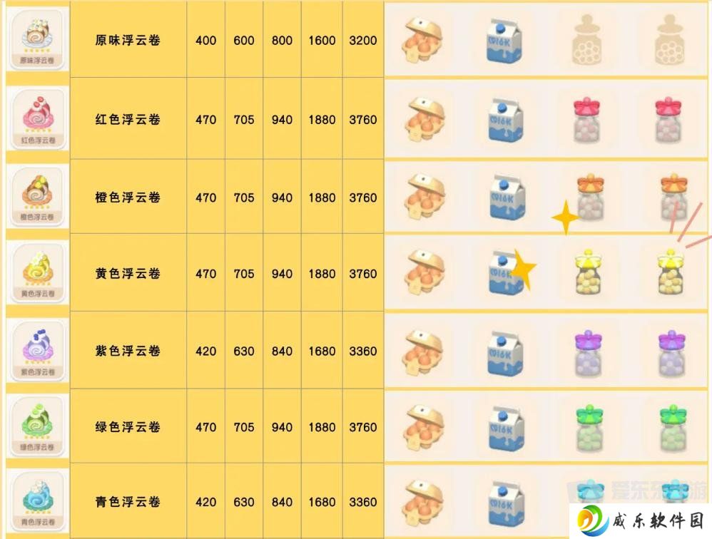 心动小镇食谱怎么获得 食谱配方大全