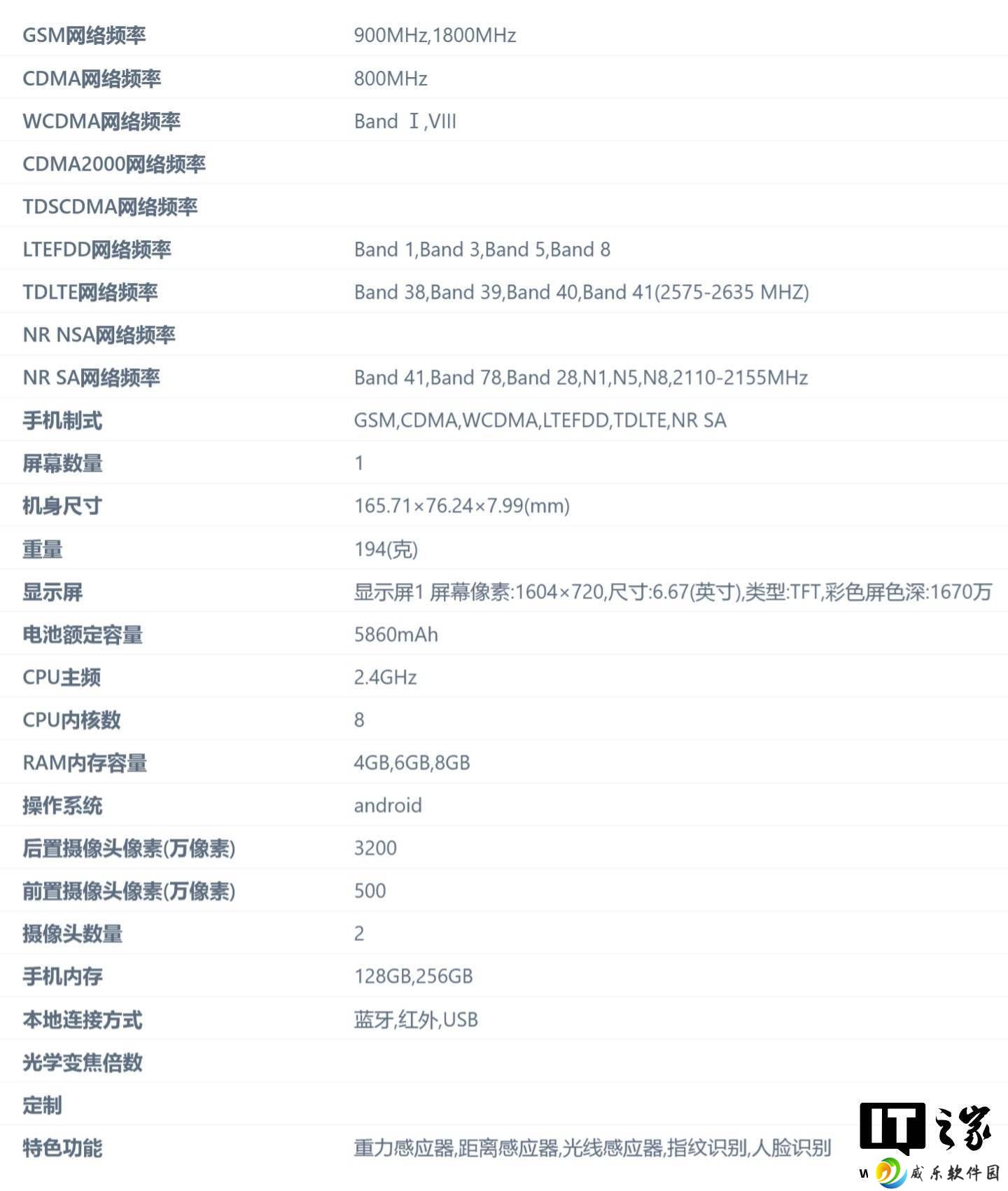 OPPO PLD110与PKW110新机规格曝光，证件照抢先看！
