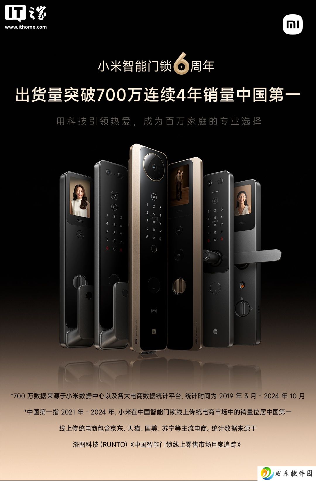 小米智能门锁出货量突破 700 万，连续 4 年销量获中国第一
