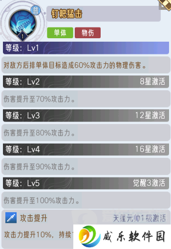 逍遥九重天猪八戒技能是什么 猪八戒技能介绍