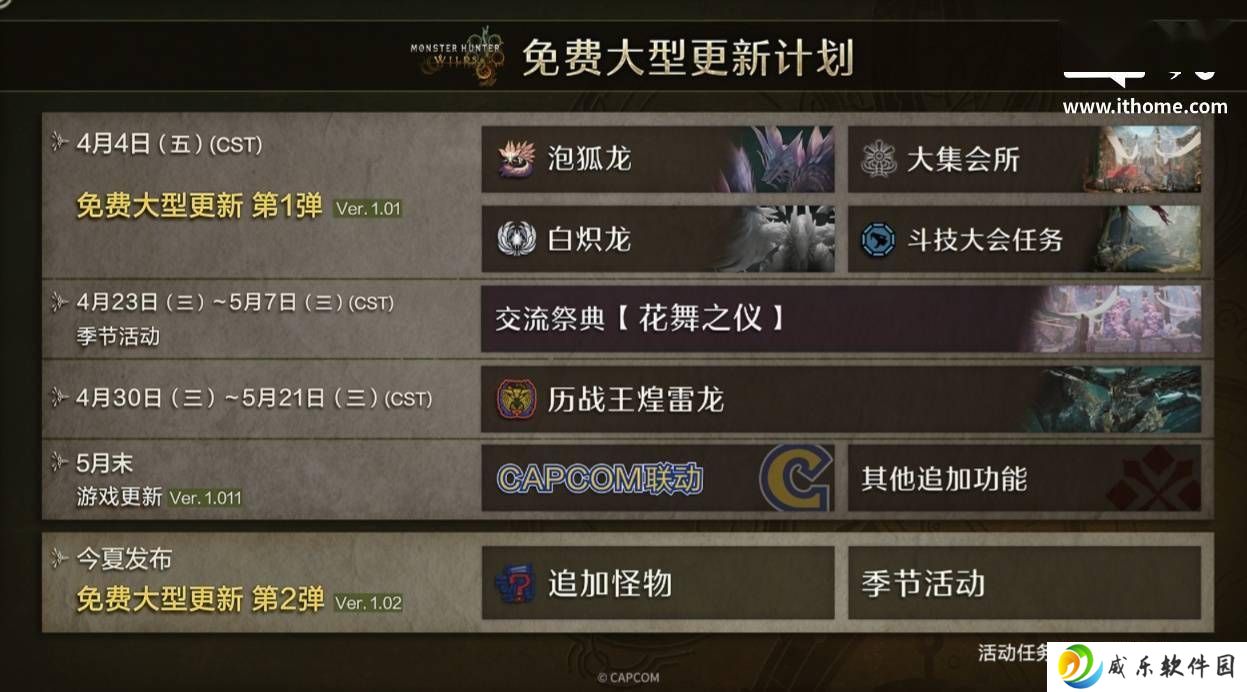 《怪物猎人：荒野》五月更新大揭秘：中文配音及多项新内容来袭！