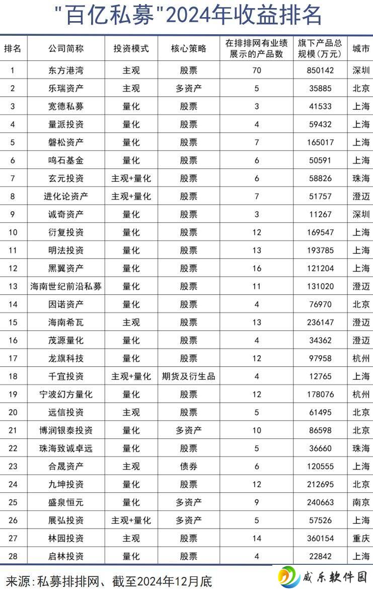 量化交易崛起，散户何处寻牛？