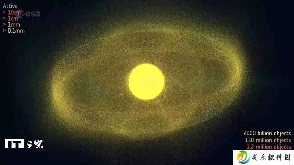 太空垃圾围城：两万颗卫星中七成滞留，关键轨道面临何种威胁？