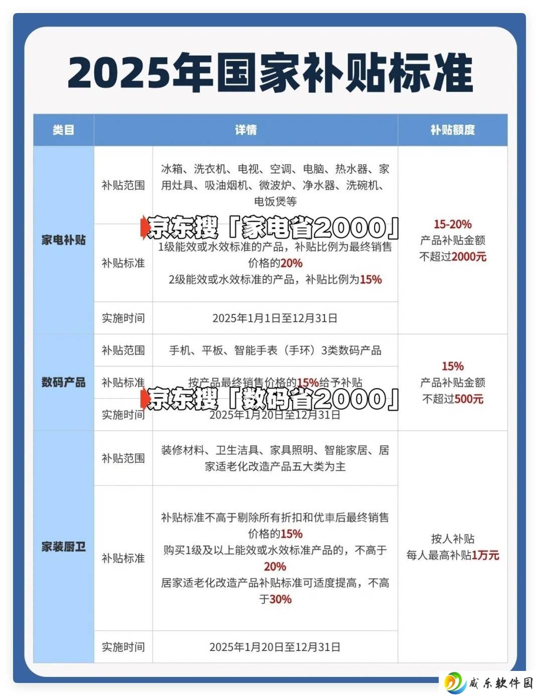 2025年手机国补大升级！最高立减500元，你准备好了吗？