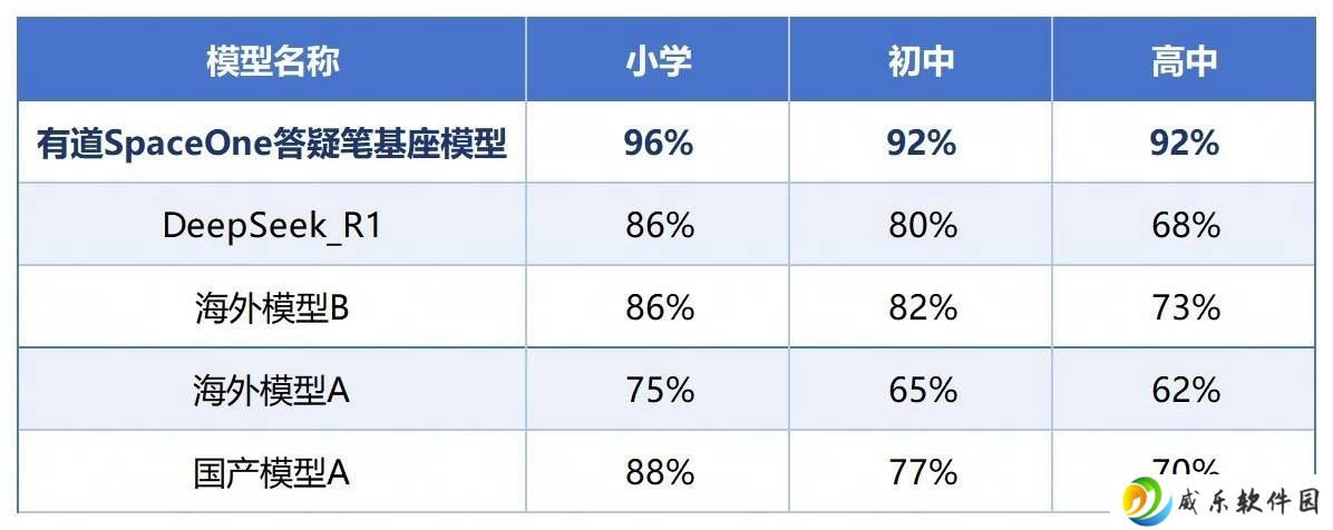 有道SpaceOne答疑笔强势回归，AI升级打造学习新神器！