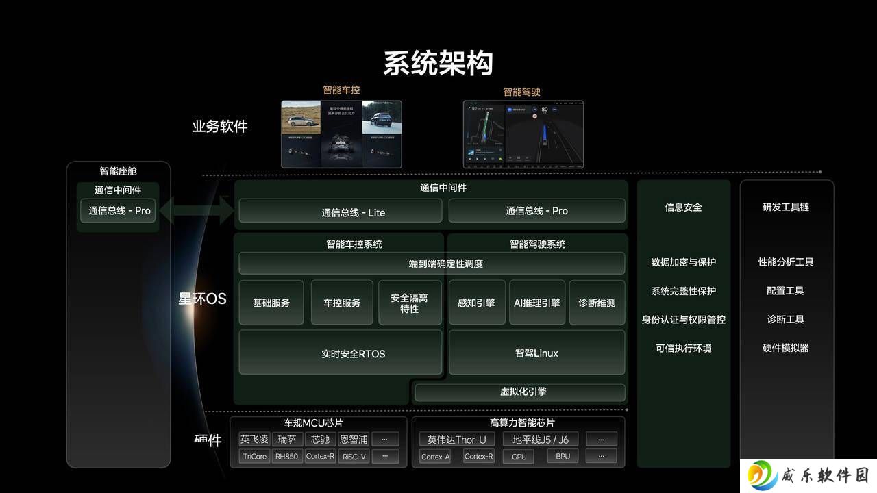 理想星环OS白皮书出炉，李想力推开源，智能汽车操作系统新篇章？