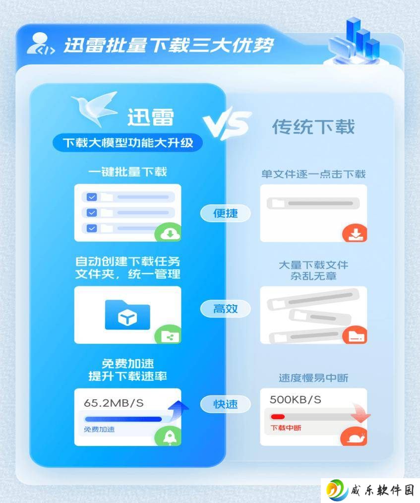 迅雷新插件：大模型文件，一键批量高速下载！