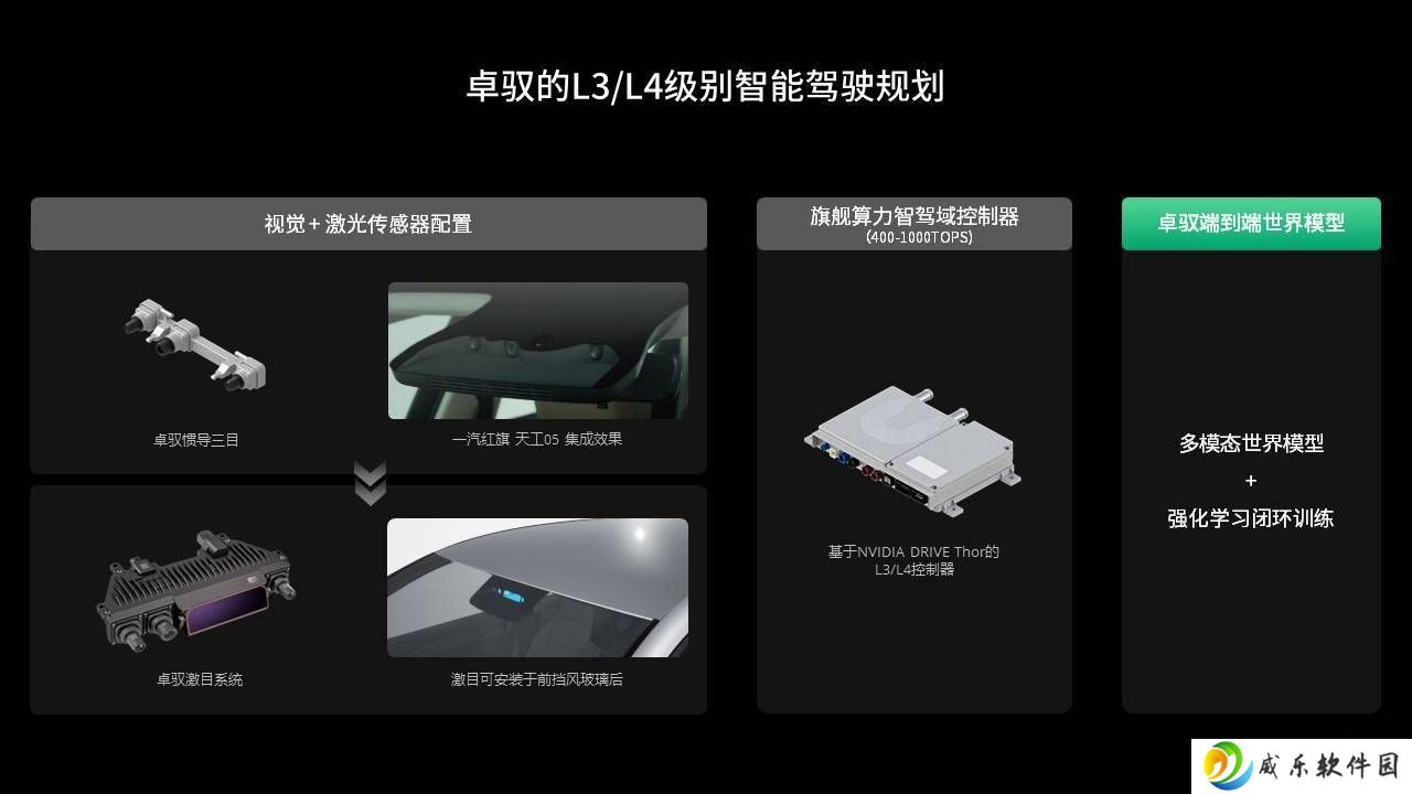 卓驭科技智驾方案受青睐，奥迪奔驰纷纷接触，长城汽车北汽极狐也加入