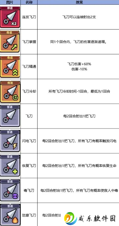 冒险者日记手游最新版免费下载