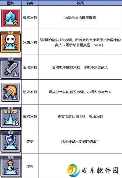冒险者日记手游最新版免费下载