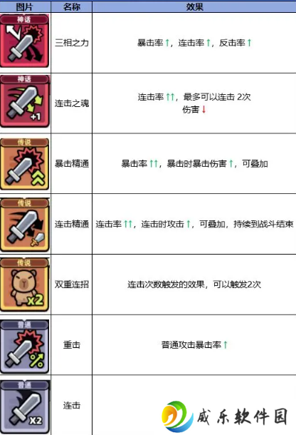 冒险者日记手游最新版免费下载