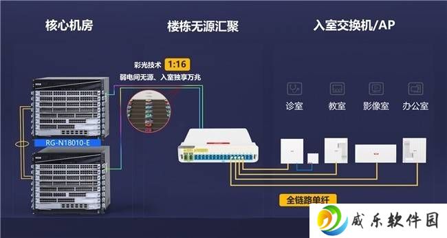 AI时代，锐捷网络如何重塑园区网络新生态？