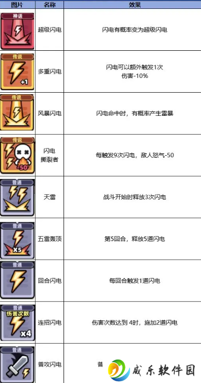 冒险者日记手游最新版免费下载