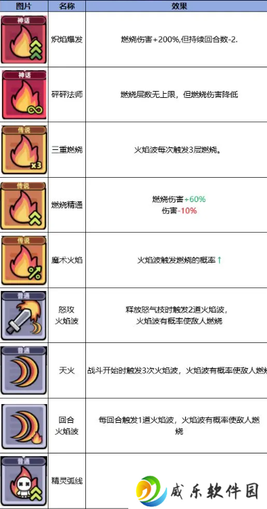 冒险者日记手游最新版免费下载