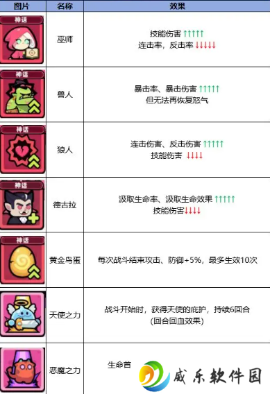 冒险者日记手游最新版免费下载