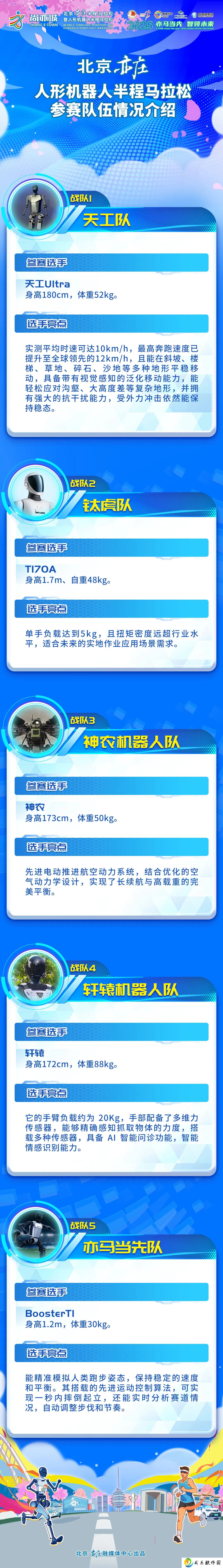 全球首个人形机器人半程马拉松完赛，各奖项揭晓