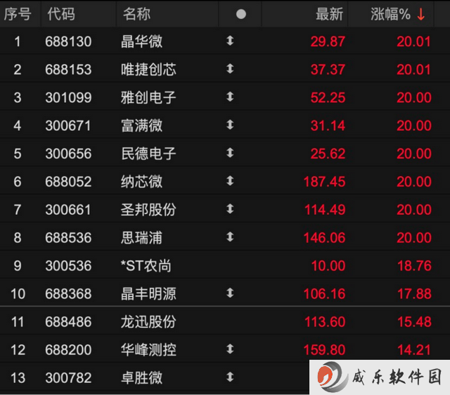 国产模拟芯片：原产地规则下，蛰伏后的破局时刻？