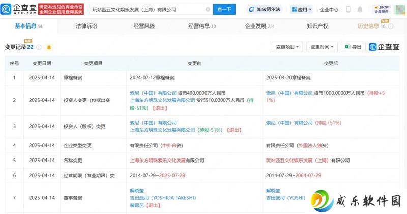 游戏机业务新动向 索尼全资控股“玩站匹五”