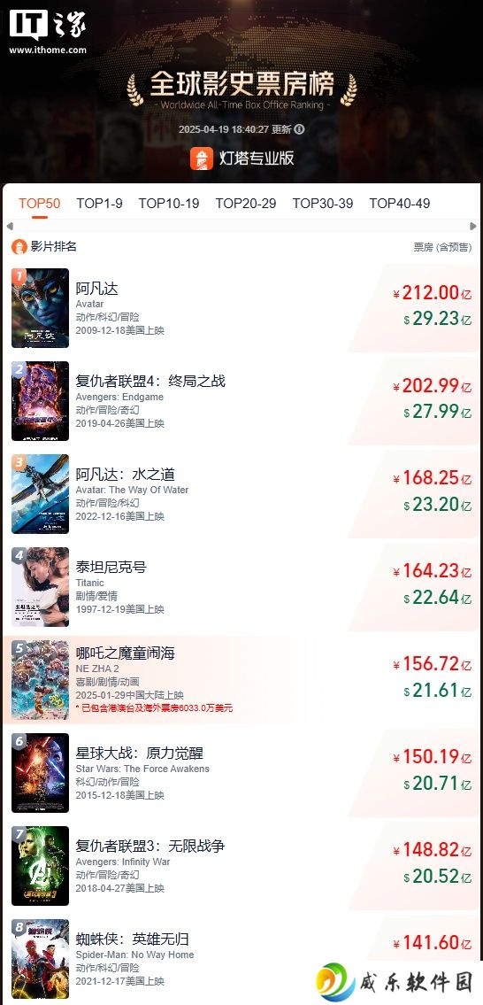 中国动画电影《哪吒之魔童闹海》开启法国首映，预计可覆盖 15 万名观众