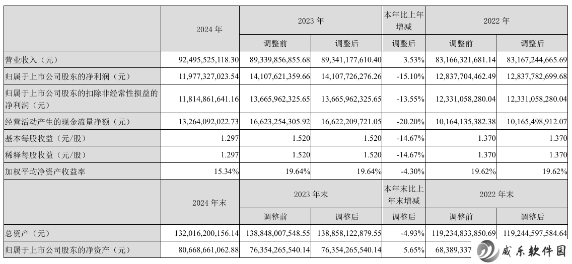这家科技巨头2024年创新业务收入破200亿，2025年Q1稳健增长！