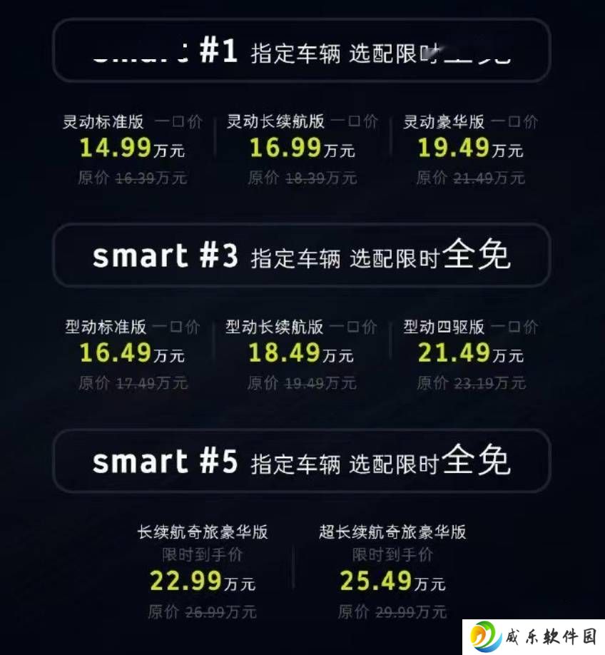 smart精灵系列一口价来袭，最低仅需14.99万元，你心动了吗？