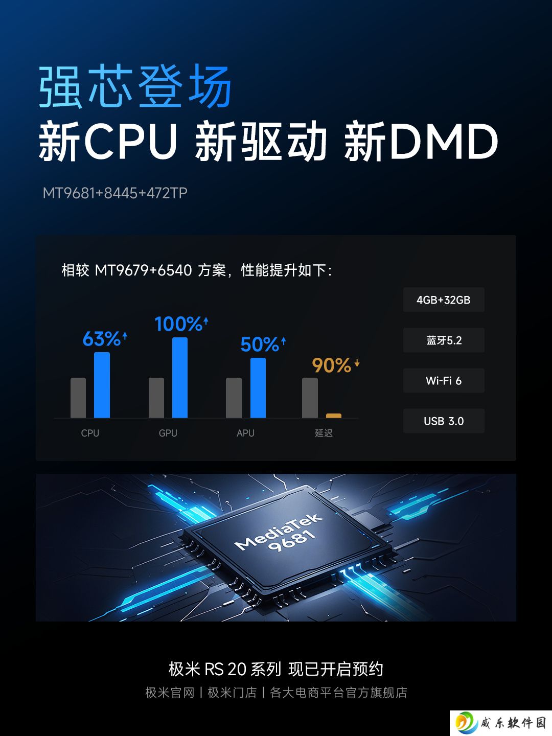 极米 RS20 系列投影仪开启预约，号称“媲美游戏显示器”