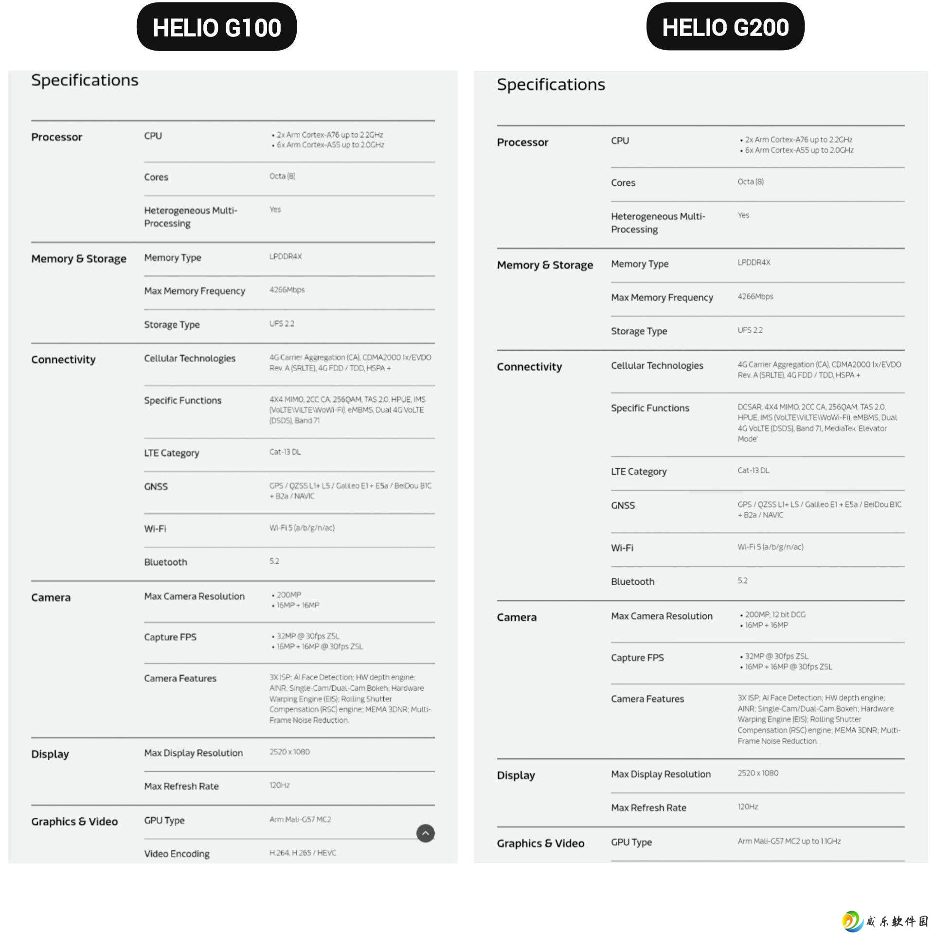 联发科Helio G200芯片出炉：2亿像素主摄与网络连接全面升级